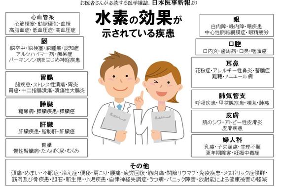 効果効能