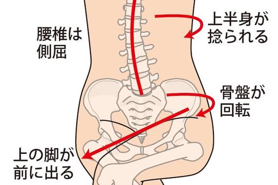 足を組むと