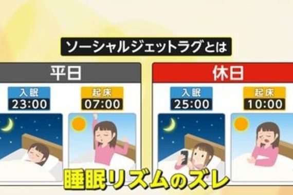 ソーシャル・ジェットラグ