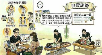 自費