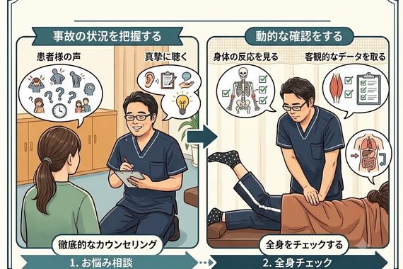 問診