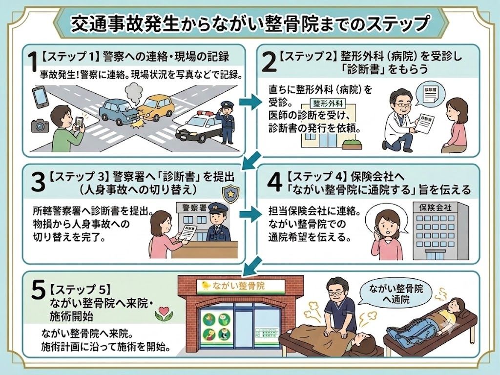 ステップ