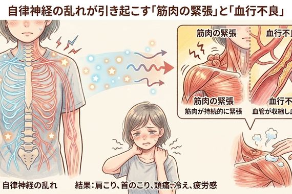 筋緊張