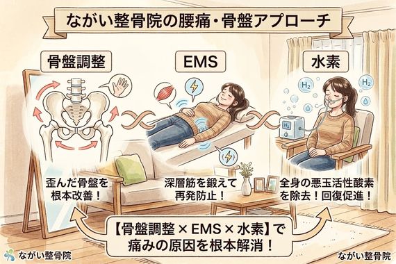 アプローチ